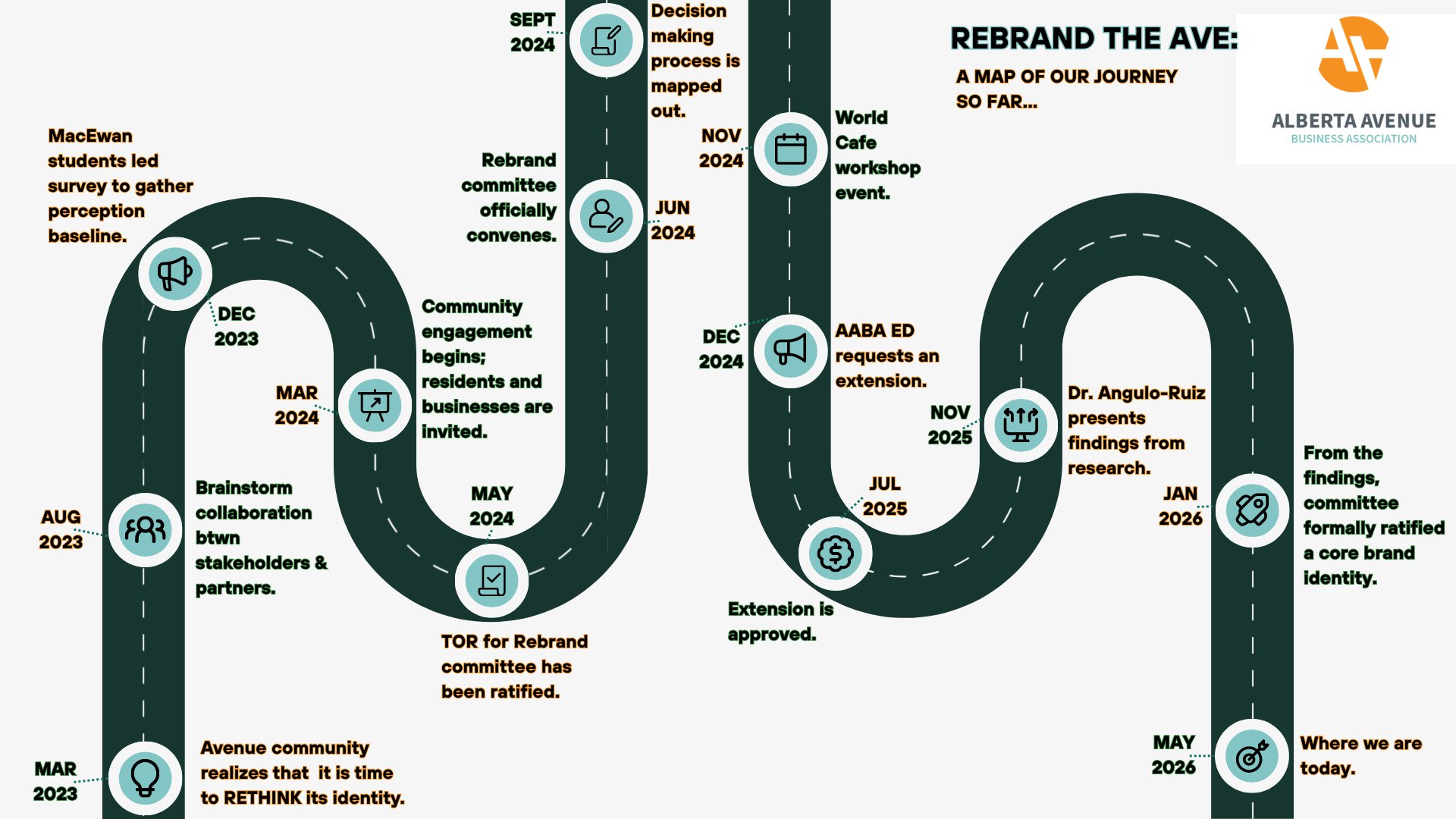 From identity to visual system